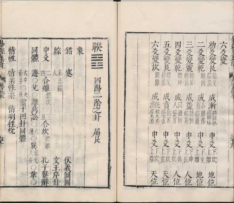 周易集注.00.附杂说.易学六十四卦启蒙.明.来知德.撰.明万历三十八年张惟任虎林刊本_t涯_绝版古籍电子书合集（13大类）_风水类