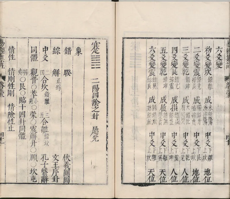 周易集注.00.附杂说.易学六十四卦启蒙.明.来知德.撰.明万历三十八年张惟任虎林刊本_t涯_绝版古籍电子书合集（13大类）_风水类