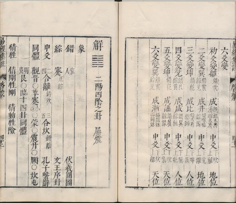 周易集注.00.附杂说.易学六十四卦启蒙.明.来知德.撰.明万历三十八年张惟任虎林刊本_t涯_绝版古籍电子书合集（13大类）_风水类