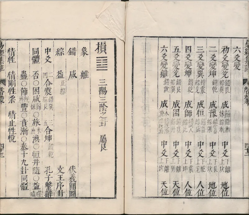 周易集注.00.附杂说.易学六十四卦启蒙.明.来知德.撰.明万历三十八年张惟任虎林刊本_t涯_绝版古籍电子书合集（13大类）_风水类