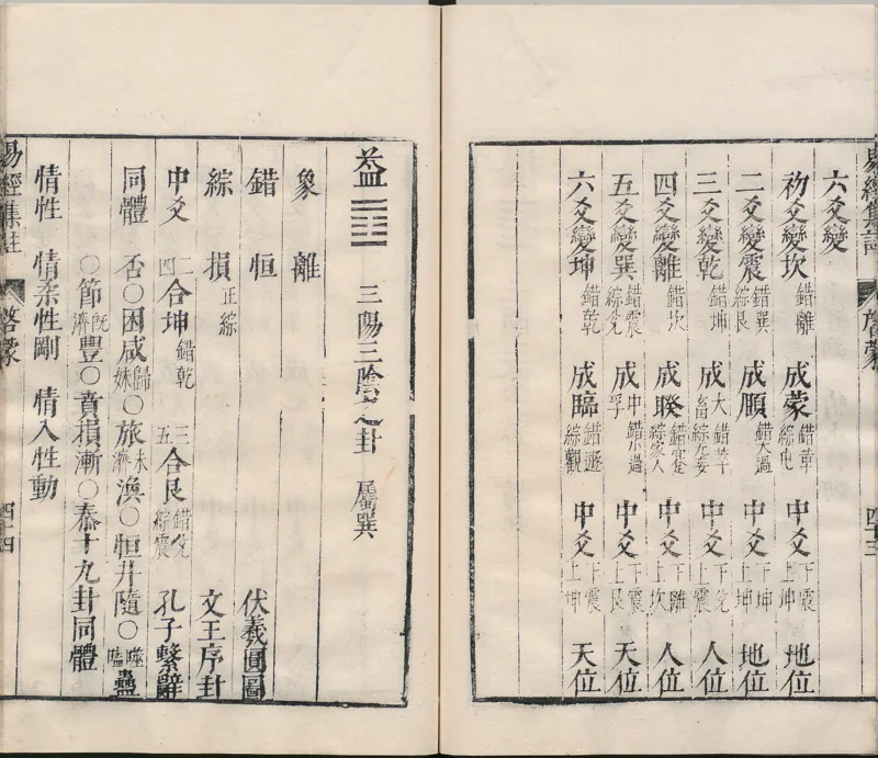 周易集注.00.附杂说.易学六十四卦启蒙.明.来知德.撰.明万历三十八年张惟任虎林刊本_t涯_绝版古籍电子书合集（13大类）_风水类