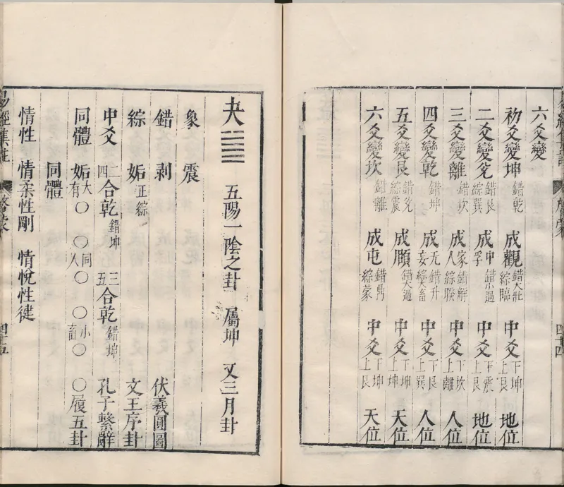 周易集注.00.附杂说.易学六十四卦启蒙.明.来知德.撰.明万历三十八年张惟任虎林刊本_t涯_绝版古籍电子书合集（13大类）_风水类