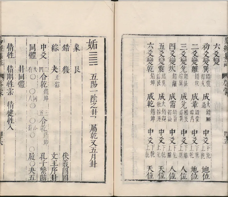 周易集注.00.附杂说.易学六十四卦启蒙.明.来知德.撰.明万历三十八年张惟任虎林刊本_t涯_绝版古籍电子书合集（13大类）_风水类