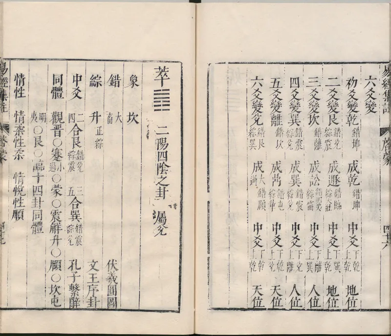 周易集注.00.附杂说.易学六十四卦启蒙.明.来知德.撰.明万历三十八年张惟任虎林刊本_t涯_绝版古籍电子书合集（13大类）_风水类