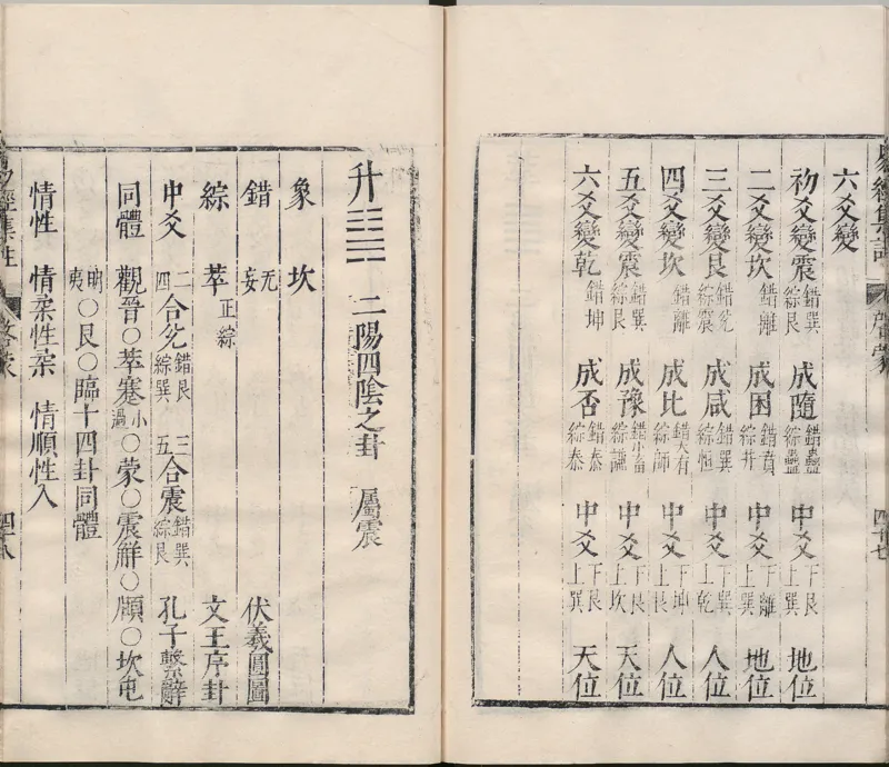 周易集注.00.附杂说.易学六十四卦启蒙.明.来知德.撰.明万历三十八年张惟任虎林刊本_t涯_绝版古籍电子书合集（13大类）_风水类