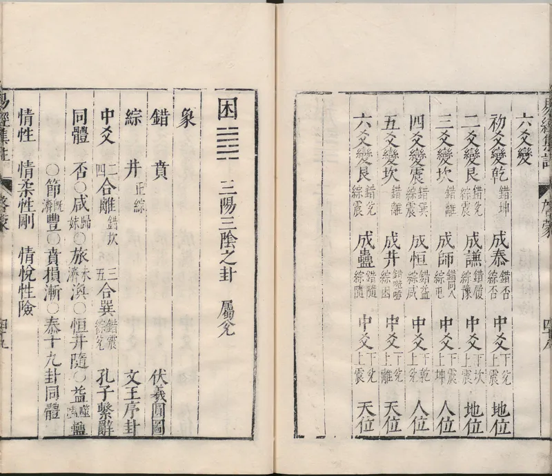 周易集注.00.附杂说.易学六十四卦启蒙.明.来知德.撰.明万历三十八年张惟任虎林刊本_t涯_绝版古籍电子书合集（13大类）_风水类