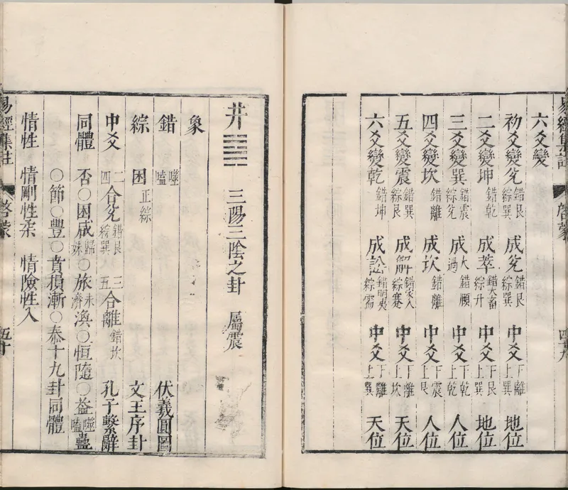 周易集注.00.附杂说.易学六十四卦启蒙.明.来知德.撰.明万历三十八年张惟任虎林刊本_t涯_绝版古籍电子书合集（13大类）_风水类