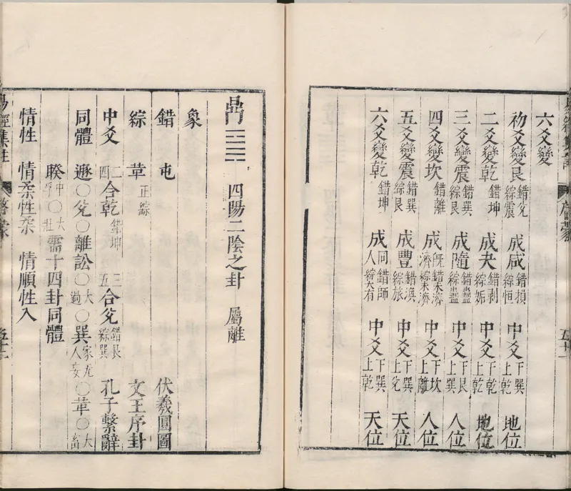 周易集注.00.附杂说.易学六十四卦启蒙.明.来知德.撰.明万历三十八年张惟任虎林刊本_t涯_绝版古籍电子书合集（13大类）_风水类