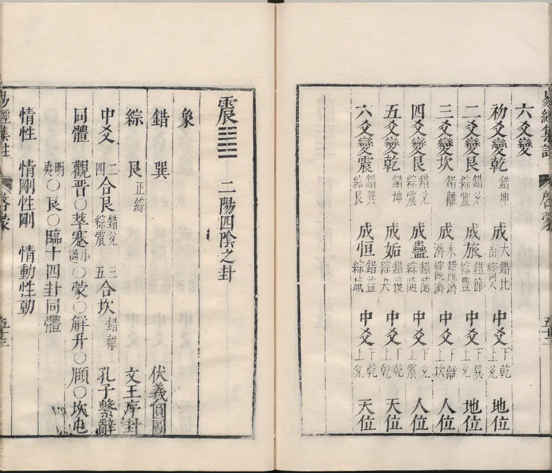 周易集注.00.附杂说.易学六十四卦启蒙.明.来知德.撰.明万历三十八年张惟任虎林刊本_t涯_绝版古籍电子书合集（13大类）_风水类