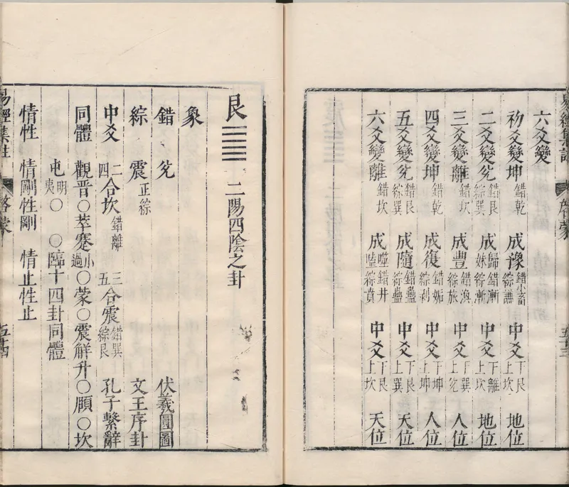 周易集注.00.附杂说.易学六十四卦启蒙.明.来知德.撰.明万历三十八年张惟任虎林刊本_t涯_绝版古籍电子书合集（13大类）_风水类