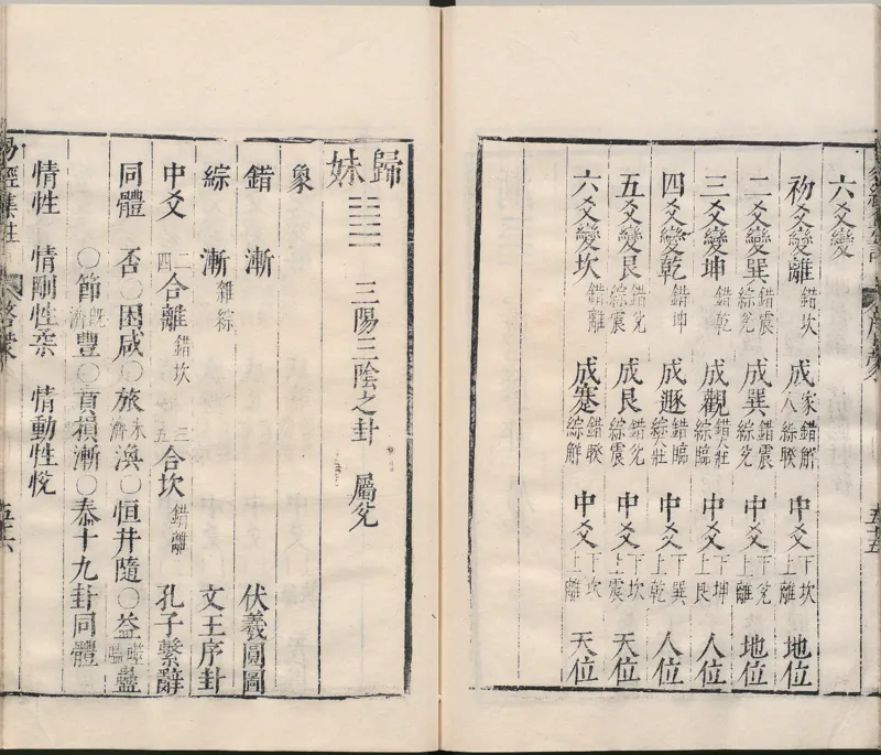 周易集注.00.附杂说.易学六十四卦启蒙.明.来知德.撰.明万历三十八年张惟任虎林刊本_t涯_绝版古籍电子书合集（13大类）_风水类