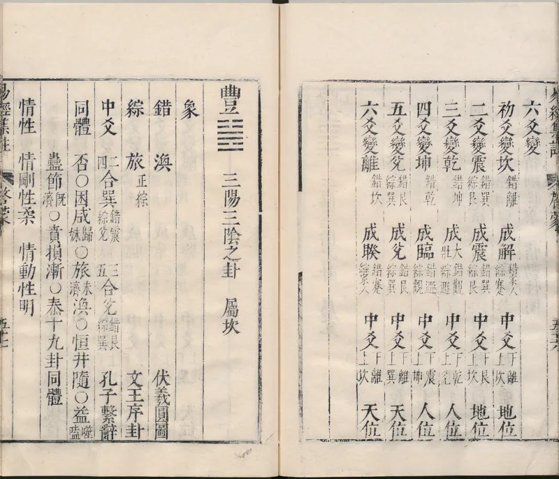 周易集注.00.附杂说.易学六十四卦启蒙.明.来知德.撰.明万历三十八年张惟任虎林刊本_t涯_绝版古籍电子书合集（13大类）_风水类