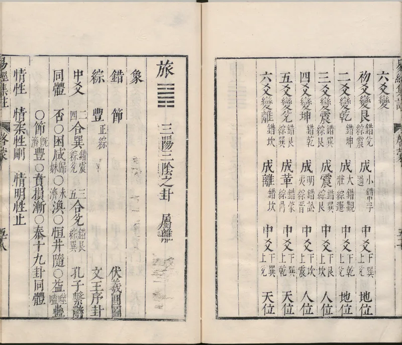 周易集注.00.附杂说.易学六十四卦启蒙.明.来知德.撰.明万历三十八年张惟任虎林刊本_t涯_绝版古籍电子书合集（13大类）_风水类