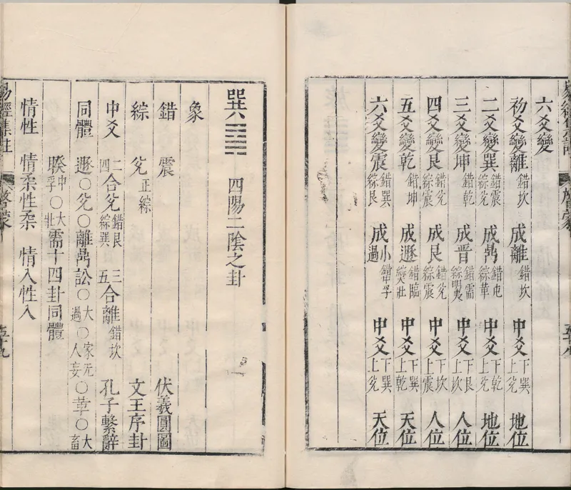 周易集注.00.附杂说.易学六十四卦启蒙.明.来知德.撰.明万历三十八年张惟任虎林刊本_t涯_绝版古籍电子书合集（13大类）_风水类