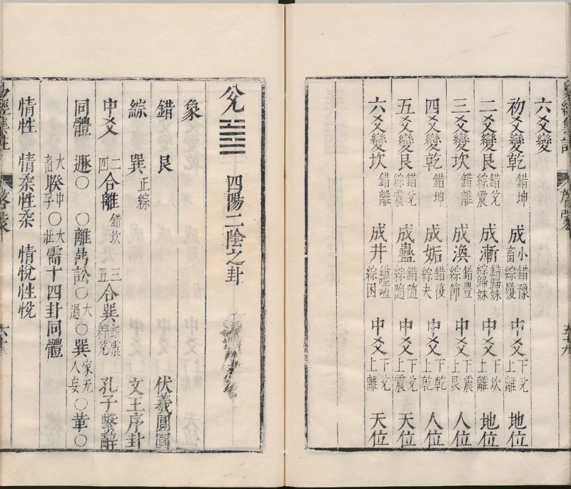 周易集注.00.附杂说.易学六十四卦启蒙.明.来知德.撰.明万历三十八年张惟任虎林刊本_t涯_绝版古籍电子书合集（13大类）_风水类