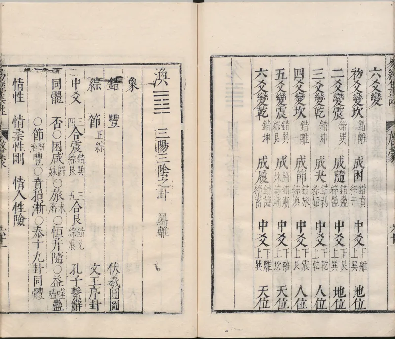 周易集注.00.附杂说.易学六十四卦启蒙.明.来知德.撰.明万历三十八年张惟任虎林刊本_t涯_绝版古籍电子书合集（13大类）_风水类