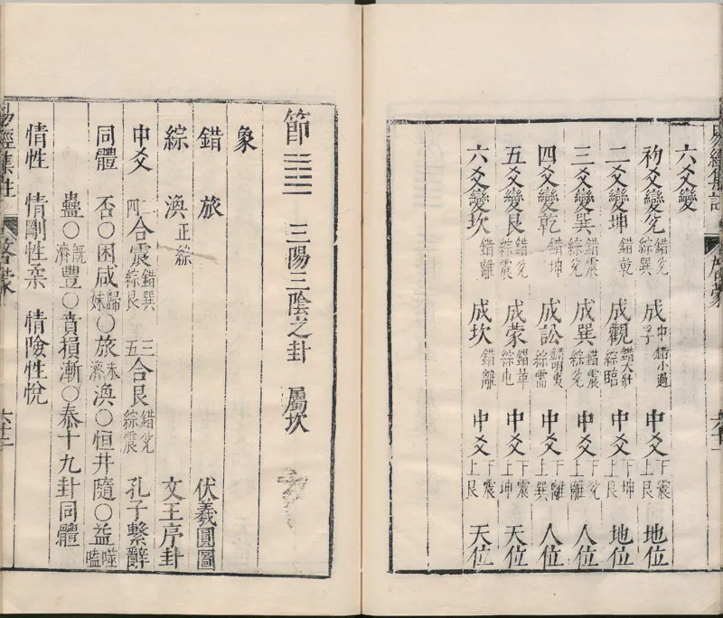 周易集注.00.附杂说.易学六十四卦启蒙.明.来知德.撰.明万历三十八年张惟任虎林刊本_t涯_绝版古籍电子书合集（13大类）_风水类