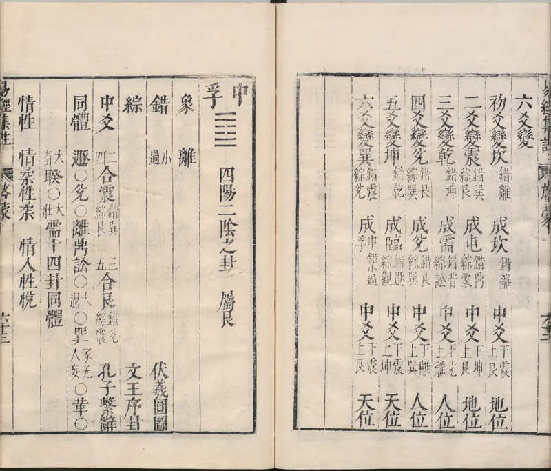 周易集注.00.附杂说.易学六十四卦启蒙.明.来知德.撰.明万历三十八年张惟任虎林刊本_t涯_绝版古籍电子书合集（13大类）_风水类