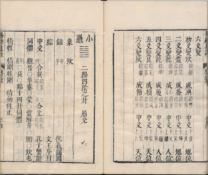 周易集注.00.附杂说.易学六十四卦启蒙.明.来知德.撰.明万历三十八年张惟任虎林刊本_t涯_绝版古籍电子书合集（13大类）_风水类