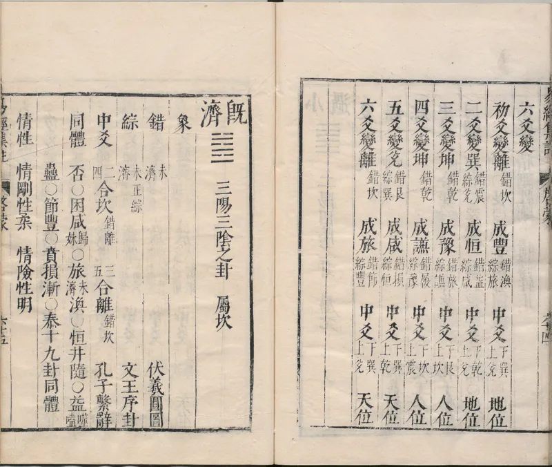 周易集注.00.附杂说.易学六十四卦启蒙.明.来知德.撰.明万历三十八年张惟任虎林刊本_t涯_绝版古籍电子书合集（13大类）_风水类