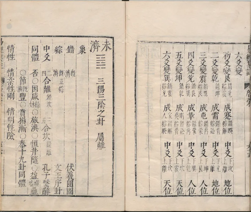 周易集注.00.附杂说.易学六十四卦启蒙.明.来知德.撰.明万历三十八年张惟任虎林刊本_t涯_绝版古籍电子书合集（13大类）_风水类