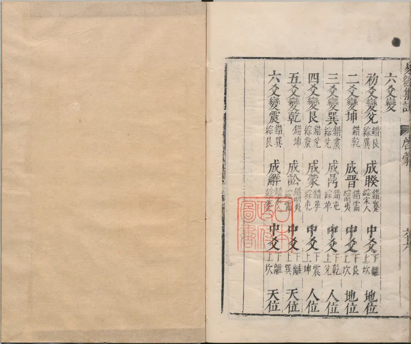 周易集注.00.附杂说.易学六十四卦启蒙.明.来知德.撰.明万历三十八年张惟任虎林刊本_t涯_绝版古籍电子书合集（13大类）_风水类