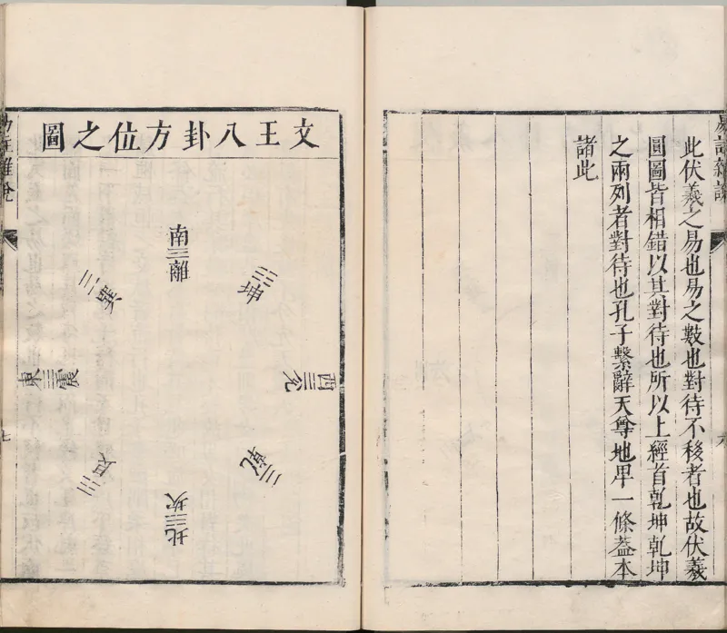 周易集注.00.附杂说.易学六十四卦启蒙.明.来知德.撰.明万历三十八年张惟任虎林刊本_t涯_绝版古籍电子书合集（13大类）_风水类