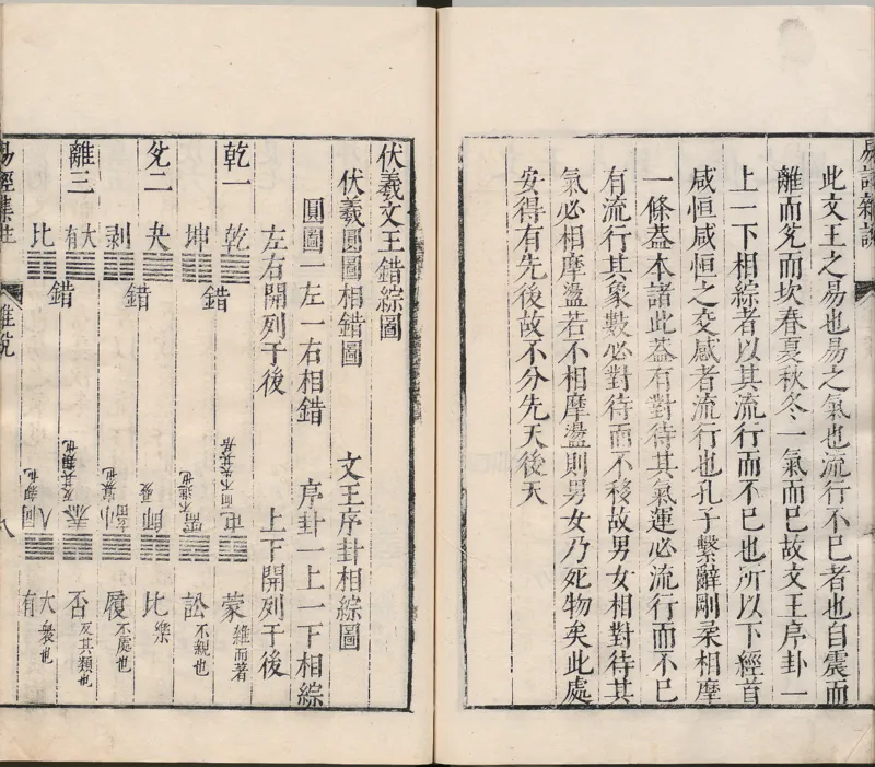 周易集注.00.附杂说.易学六十四卦启蒙.明.来知德.撰.明万历三十八年张惟任虎林刊本_t涯_绝版古籍电子书合集（13大类）_风水类