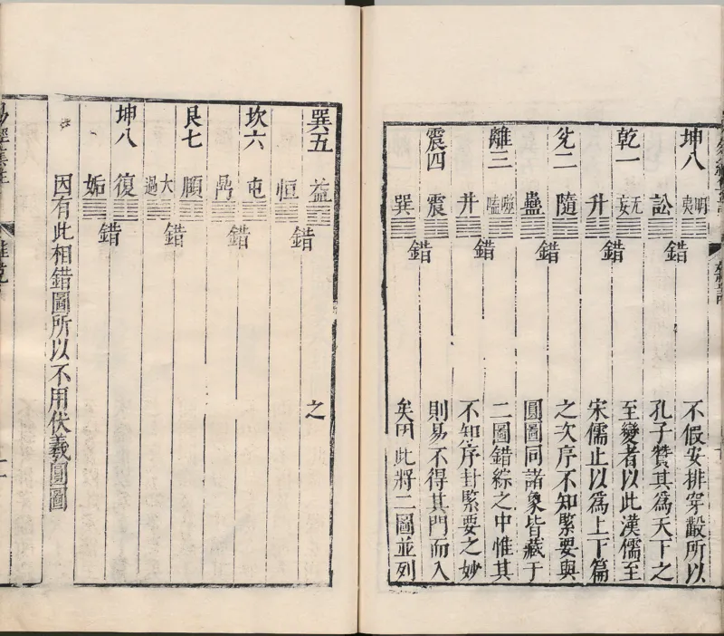 周易集注.00.附杂说.易学六十四卦启蒙.明.来知德.撰.明万历三十八年张惟任虎林刊本_t涯_绝版古籍电子书合集（13大类）_风水类