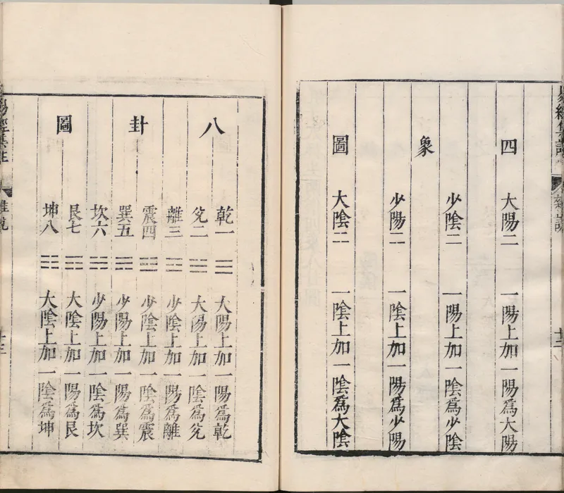 周易集注.00.附杂说.易学六十四卦启蒙.明.来知德.撰.明万历三十八年张惟任虎林刊本_t涯_绝版古籍电子书合集（13大类）_风水类