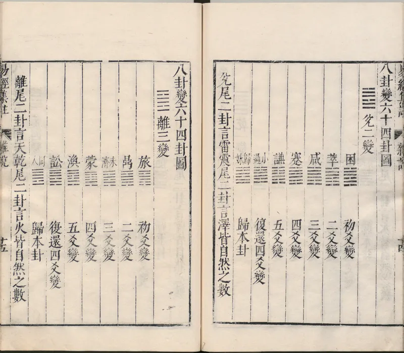 周易集注.00.附杂说.易学六十四卦启蒙.明.来知德.撰.明万历三十八年张惟任虎林刊本_t涯_绝版古籍电子书合集（13大类）_风水类