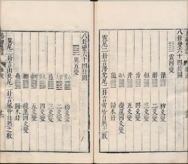 周易集注.00.附杂说.易学六十四卦启蒙.明.来知德.撰.明万历三十八年张惟任虎林刊本_t涯_绝版古籍电子书合集（13大类）_风水类