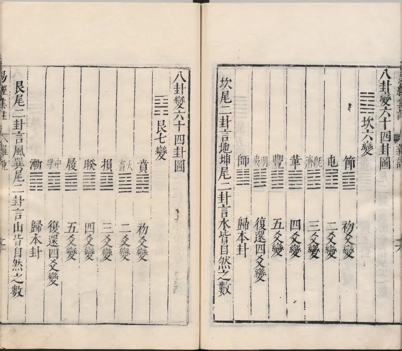 周易集注.00.附杂说.易学六十四卦启蒙.明.来知德.撰.明万历三十八年张惟任虎林刊本_t涯_绝版古籍电子书合集（13大类）_风水类