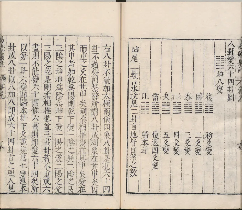 周易集注.00.附杂说.易学六十四卦启蒙.明.来知德.撰.明万历三十八年张惟任虎林刊本_t涯_绝版古籍电子书合集（13大类）_风水类