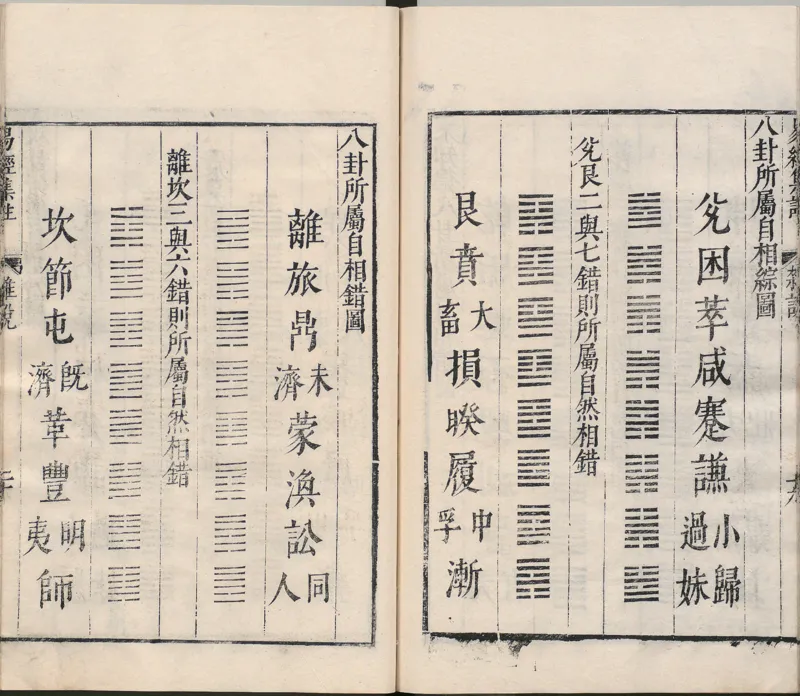 周易集注.00.附杂说.易学六十四卦启蒙.明.来知德.撰.明万历三十八年张惟任虎林刊本_t涯_绝版古籍电子书合集（13大类）_风水类