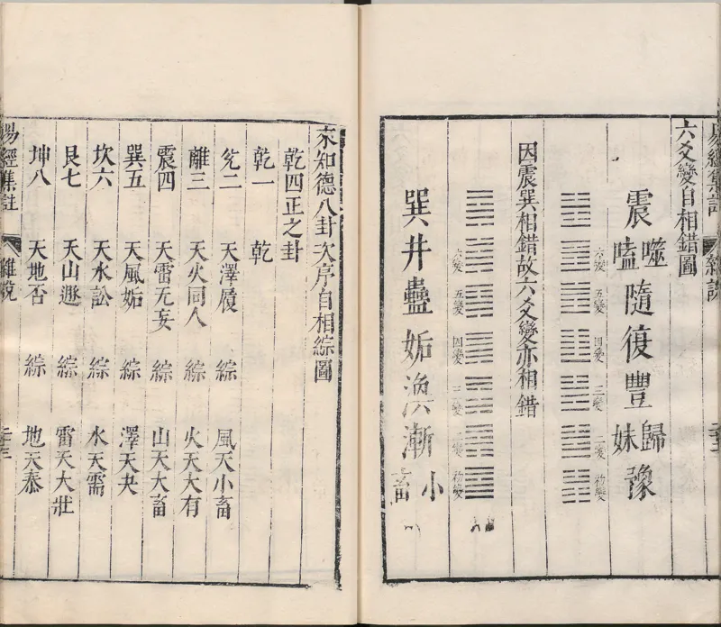 周易集注.00.附杂说.易学六十四卦启蒙.明.来知德.撰.明万历三十八年张惟任虎林刊本_t涯_绝版古籍电子书合集（13大类）_风水类