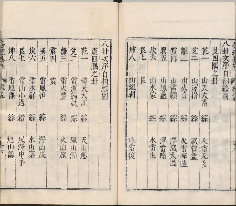 周易集注.00.附杂说.易学六十四卦启蒙.明.来知德.撰.明万历三十八年张惟任虎林刊本_t涯_绝版古籍电子书合集（13大类）_风水类