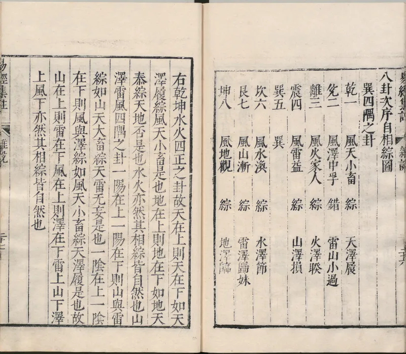 周易集注.00.附杂说.易学六十四卦启蒙.明.来知德.撰.明万历三十八年张惟任虎林刊本_t涯_绝版古籍电子书合集（13大类）_风水类