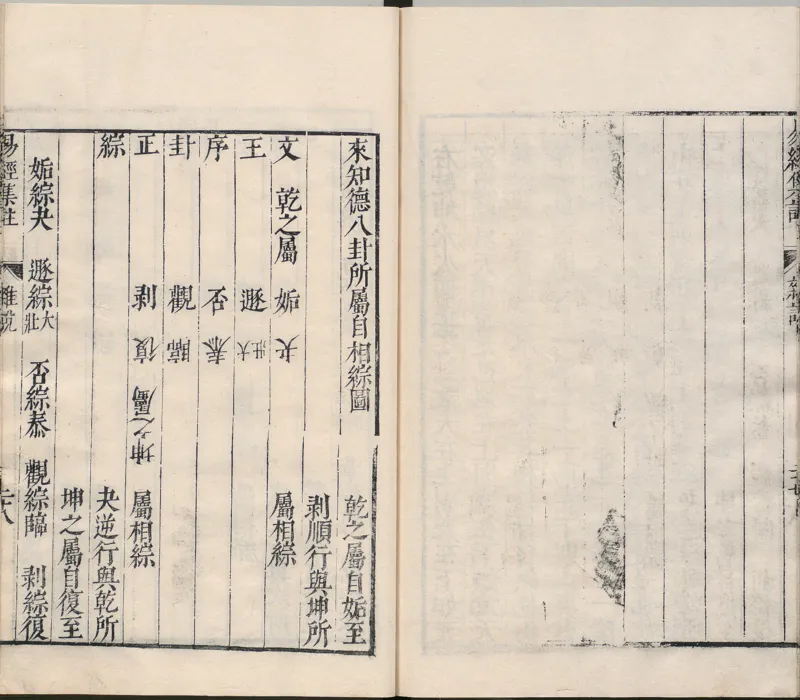 周易集注.00.附杂说.易学六十四卦启蒙.明.来知德.撰.明万历三十八年张惟任虎林刊本_t涯_绝版古籍电子书合集（13大类）_风水类