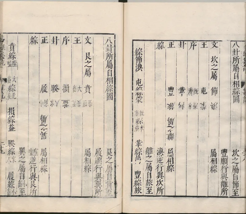 周易集注.00.附杂说.易学六十四卦启蒙.明.来知德.撰.明万历三十八年张惟任虎林刊本_t涯_绝版古籍电子书合集（13大类）_风水类