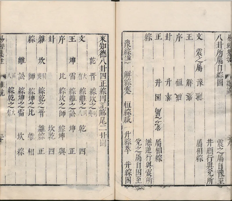 周易集注.00.附杂说.易学六十四卦启蒙.明.来知德.撰.明万历三十八年张惟任虎林刊本_t涯_绝版古籍电子书合集（13大类）_风水类