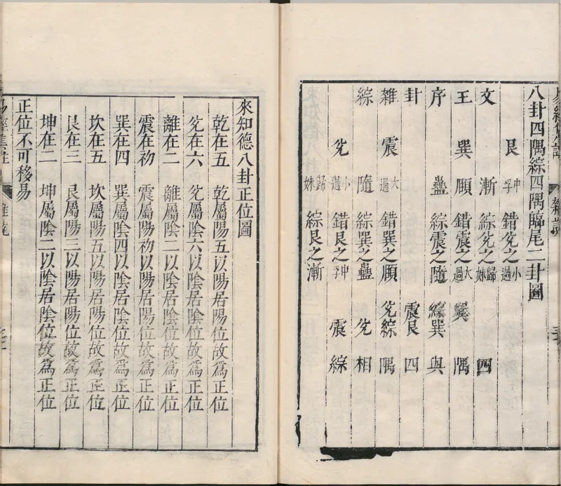 周易集注.00.附杂说.易学六十四卦启蒙.明.来知德.撰.明万历三十八年张惟任虎林刊本_t涯_绝版古籍电子书合集（13大类）_风水类