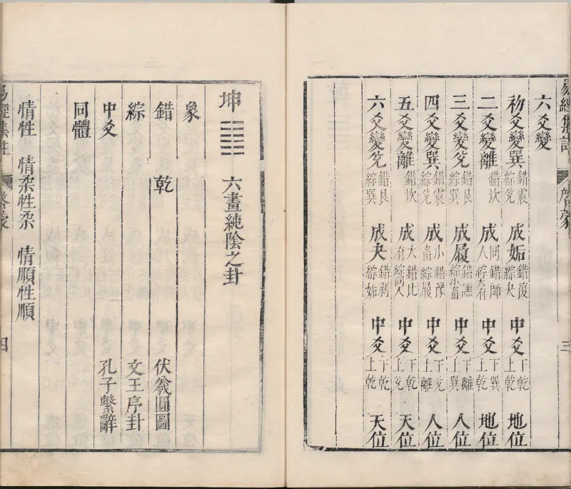 周易集注.00.附杂说.易学六十四卦启蒙.明.来知德.撰.明万历三十八年张惟任虎林刊本_t涯_绝版古籍电子书合集（13大类）_风水类