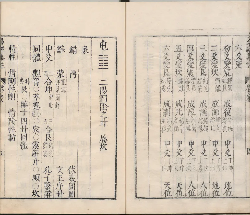 周易集注.00.附杂说.易学六十四卦启蒙.明.来知德.撰.明万历三十八年张惟任虎林刊本_t涯_绝版古籍电子书合集（13大类）_风水类