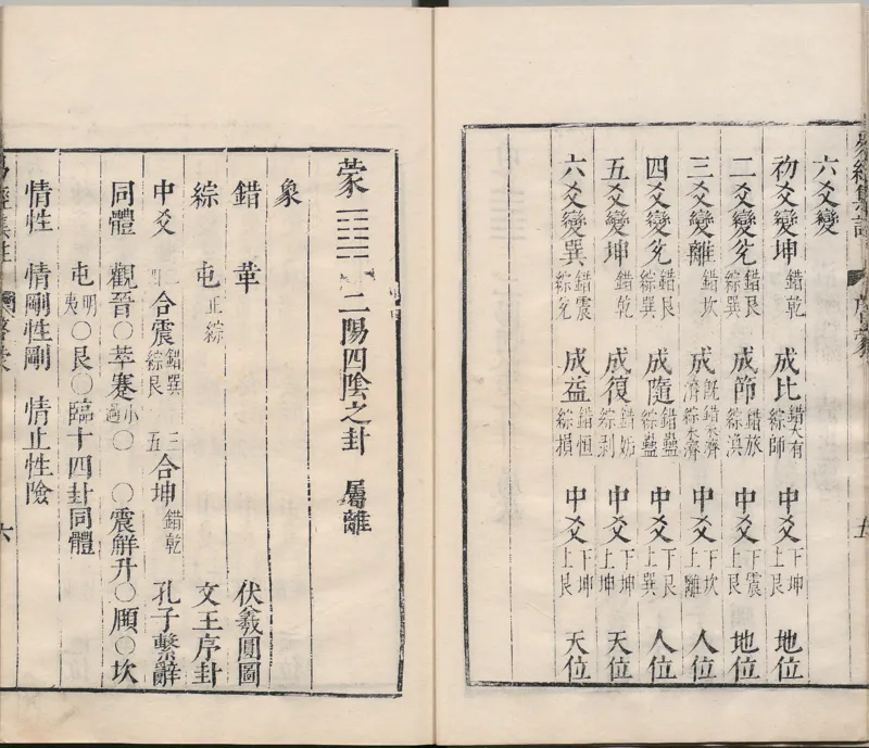 周易集注.00.附杂说.易学六十四卦启蒙.明.来知德.撰.明万历三十八年张惟任虎林刊本_t涯_绝版古籍电子书合集（13大类）_风水类