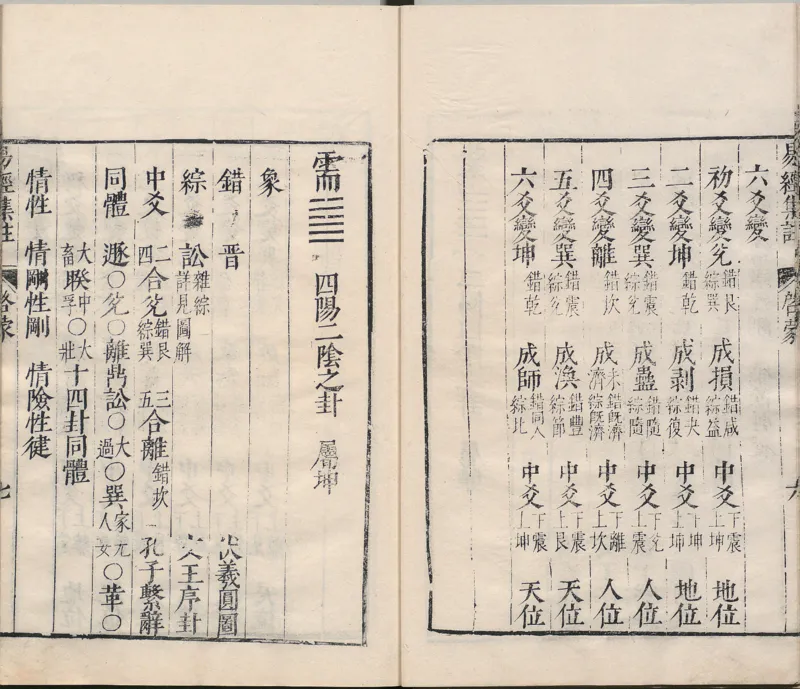 周易集注.00.附杂说.易学六十四卦启蒙.明.来知德.撰.明万历三十八年张惟任虎林刊本_t涯_绝版古籍电子书合集（13大类）_风水类