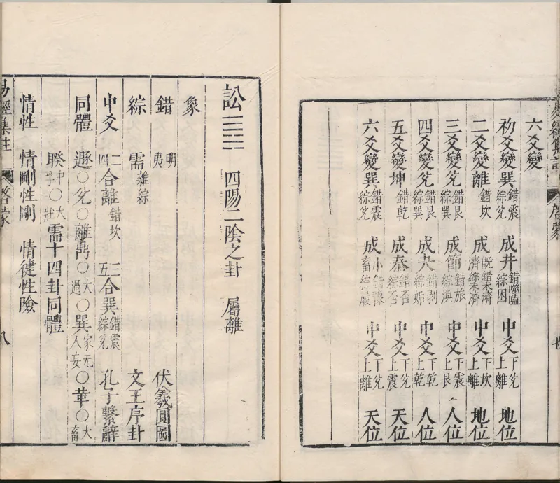 周易集注.00.附杂说.易学六十四卦启蒙.明.来知德.撰.明万历三十八年张惟任虎林刊本_t涯_绝版古籍电子书合集（13大类）_风水类