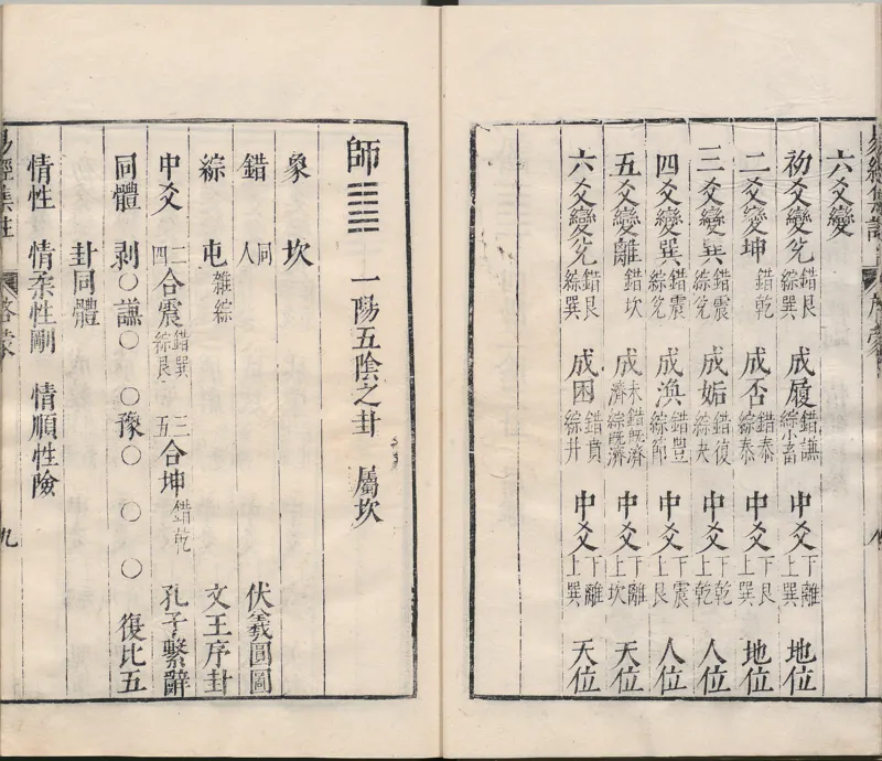 周易集注.00.附杂说.易学六十四卦启蒙.明.来知德.撰.明万历三十八年张惟任虎林刊本_t涯_绝版古籍电子书合集（13大类）_风水类