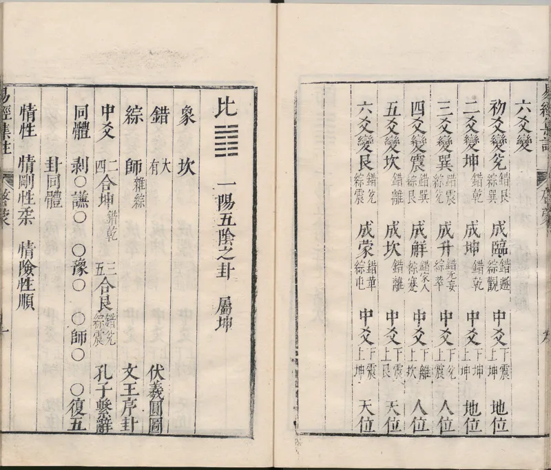 周易集注.00.附杂说.易学六十四卦启蒙.明.来知德.撰.明万历三十八年张惟任虎林刊本_t涯_绝版古籍电子书合集（13大类）_风水类