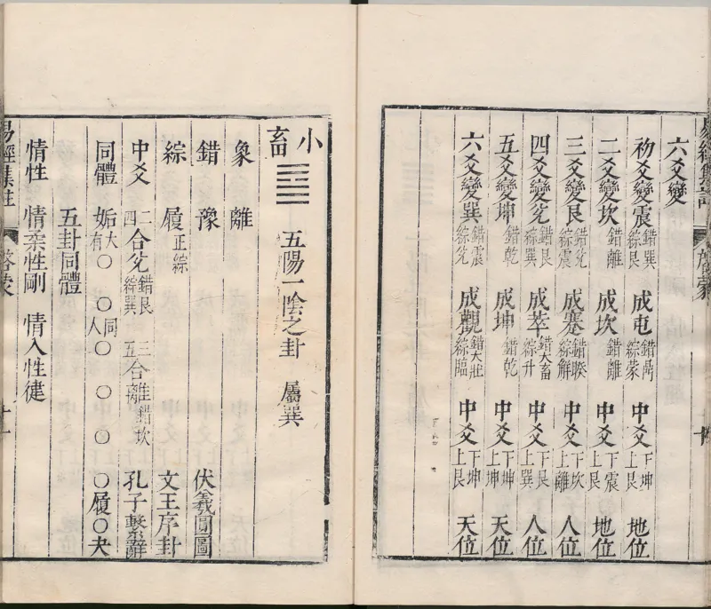 周易集注.00.附杂说.易学六十四卦启蒙.明.来知德.撰.明万历三十八年张惟任虎林刊本_t涯_绝版古籍电子书合集（13大类）_风水类